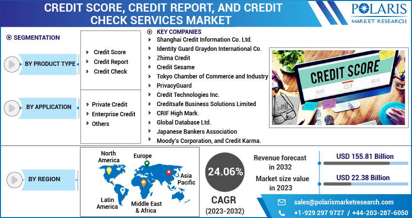 Credit Score, Credit Report, and Credit Check Services Market Share